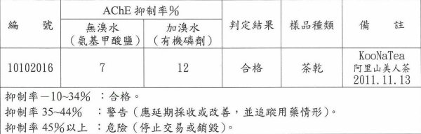 農藥殘毒檢驗合格-名鄉農供字第1010000806號 農藥殘毒檢驗