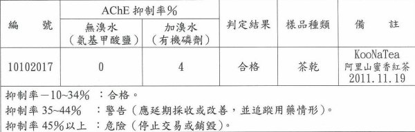 農藥檢驗合格 農藥檢驗合格
